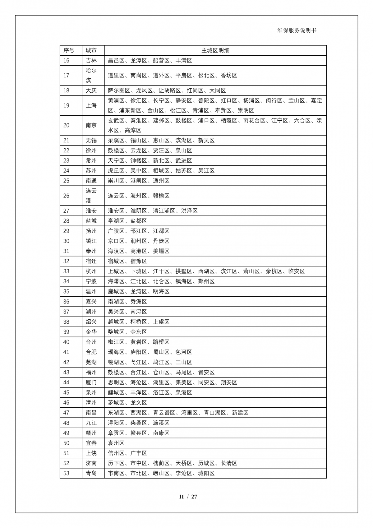 PT电子(中文)官网A924 问学大模型一体机维保服务说明书_V1.0_12.png